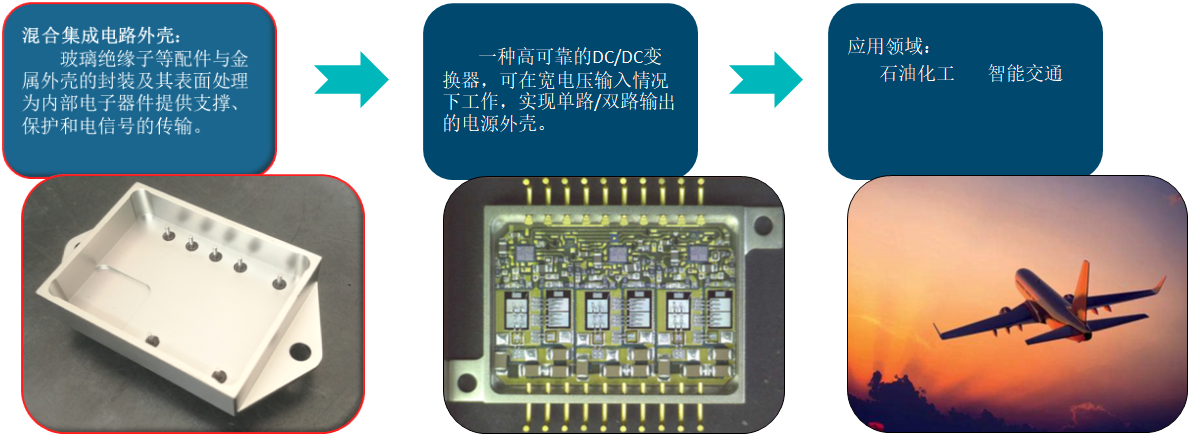 混合集成電路外殼功能及應(yīng)用1.png